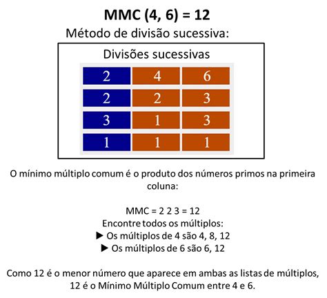 Calculadora De Mmc (Minimo Multiplo Comum) .